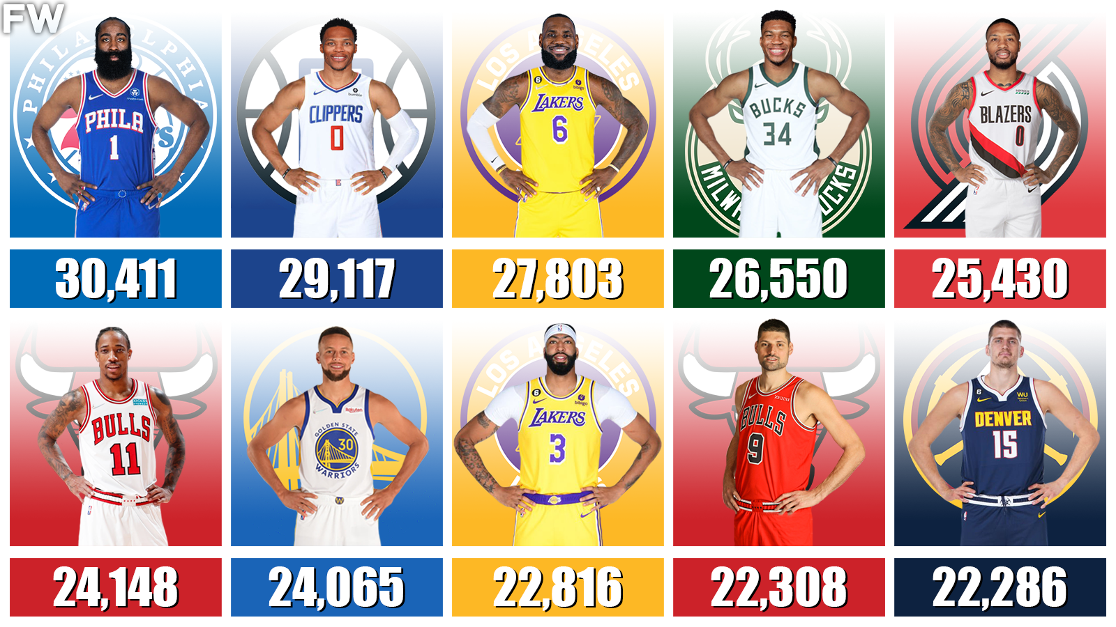Decoding Giannis: Points, Rebounds, Assists & Efficiency Metrics